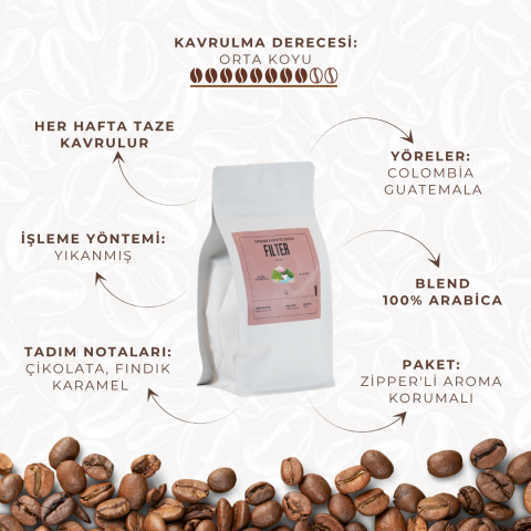 Filter Blend 10 Kg Toptan Kahve