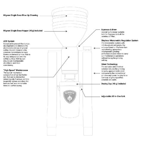 Eureka Mignon Zero Kahve Öğütücüsü 15BL Siyah (ÖN SİPARİŞ)