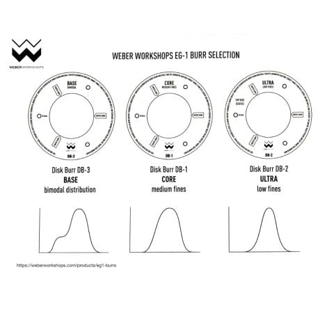 WEBER THE EG-1 SİLVER/CORE FLAT S.DS KAHVE ÖĞÜTÜCÜ