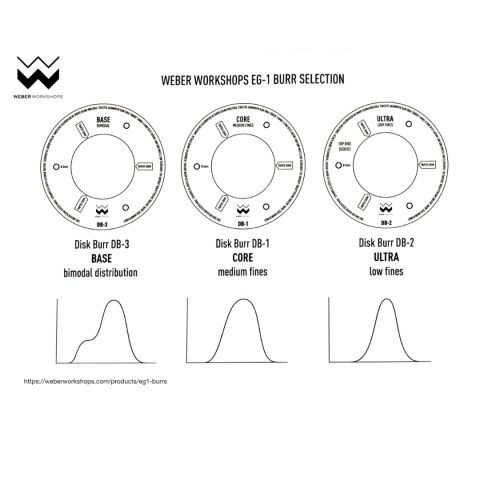 Weber The Eg-1 Silver/Core Flat S.Ds Kahve Öğütücü