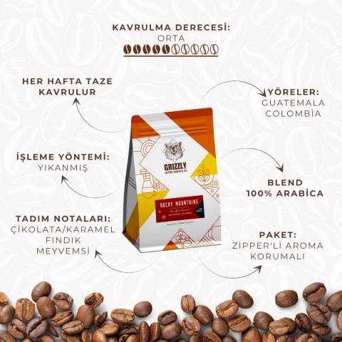 Rocky Mountains Blend - Espresso 250 gr.
