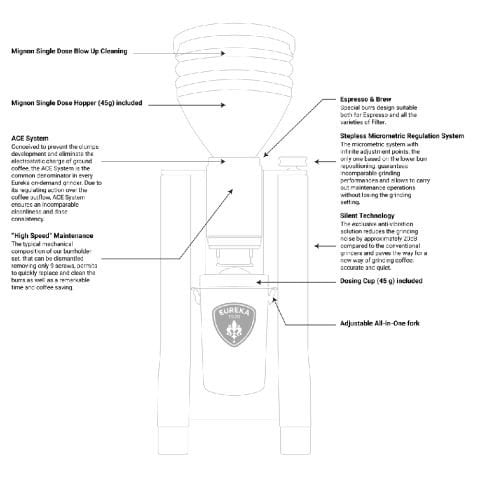 Eureka Mignon Zero Kahve Öğütücüsü 15BL Siyah