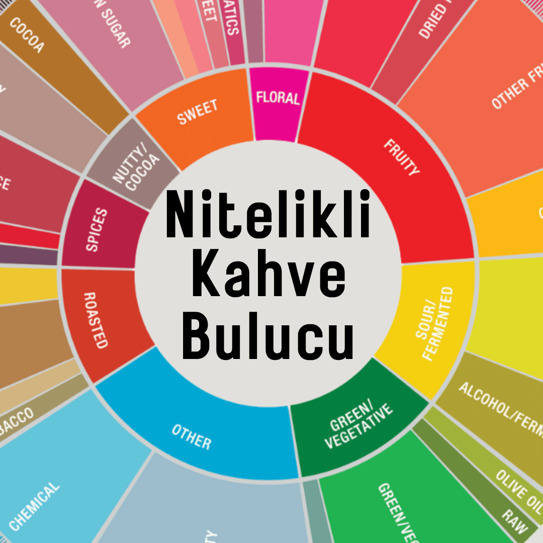 Kahveni Bul